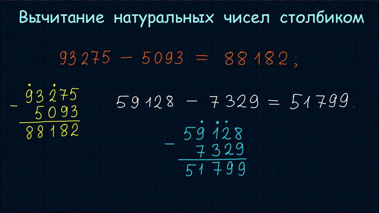 Как делить в столбик: пошаговый алгоритм — блог тетрики