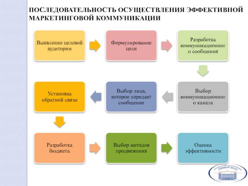 Как создать и оформить карточку товара на wildberries