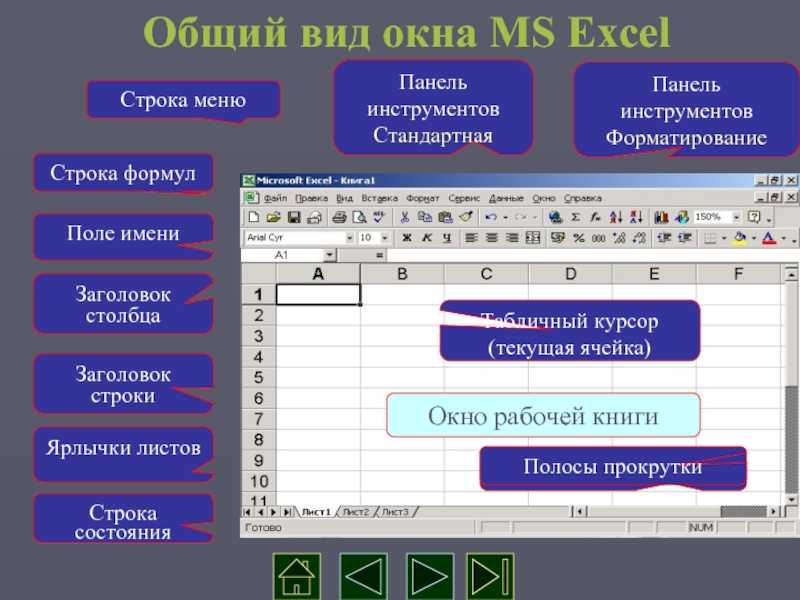 Формат ячеек в excel