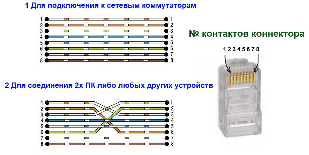 Бесшовный wifi роуминг на роутерах keenetic — как настроить mesh сеть дома своими руками в квартире