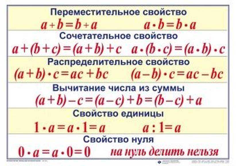 Правила выполнения математических действий