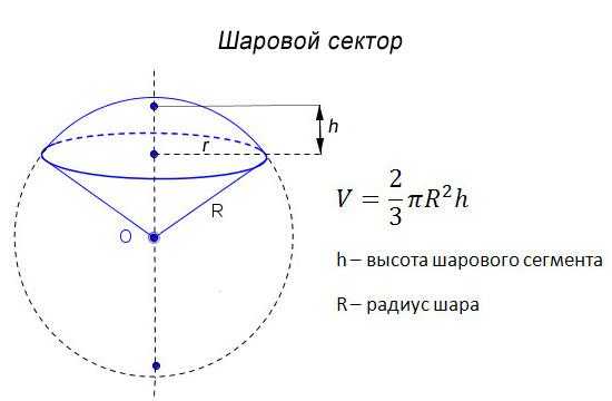 Сфера и шар. площади сферы и ее частей. объемы шара и его частей