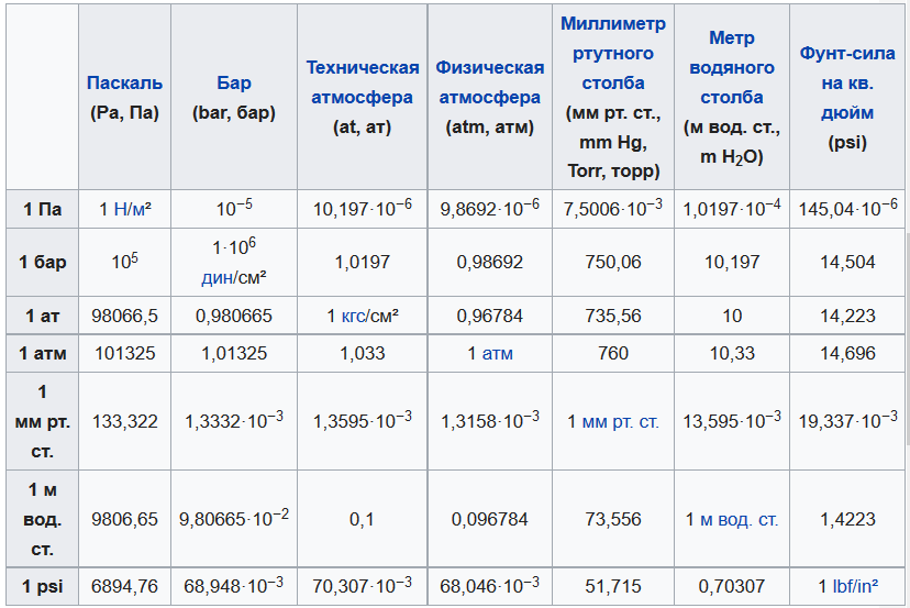 Мпа что это расшифровка – все о газоснабжении