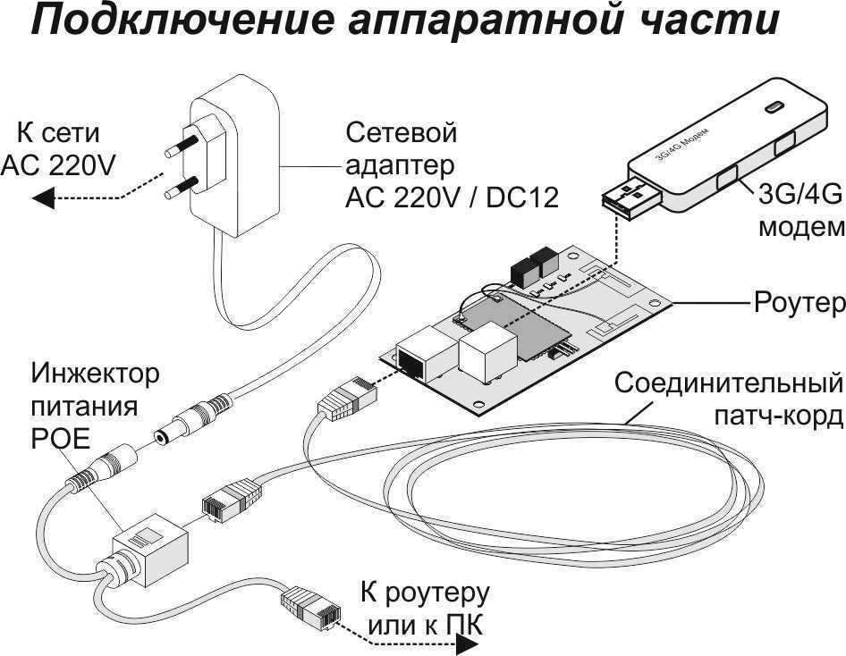 Не работает wi-fi на ноутбуке. что делать?
