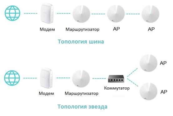 Tp-link deco: что это такое, как использовать, плюсы и минусы