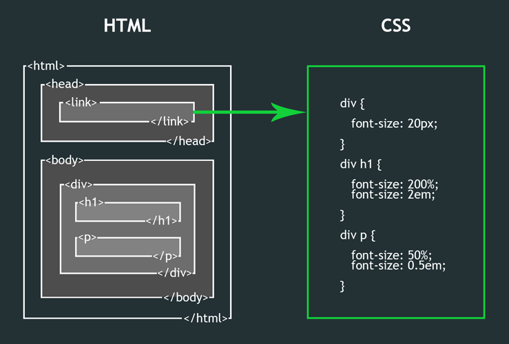 Safari html reference