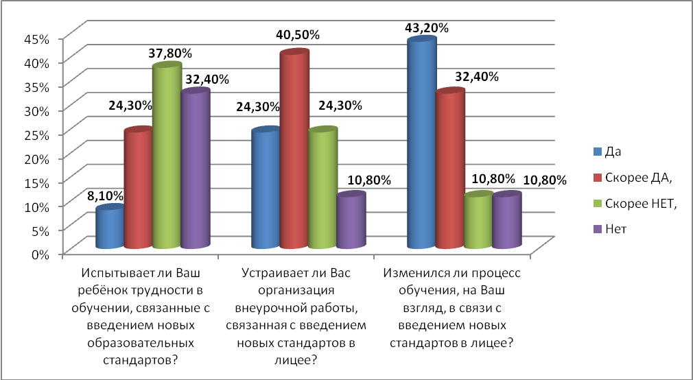 Как заполнять анкеты в word