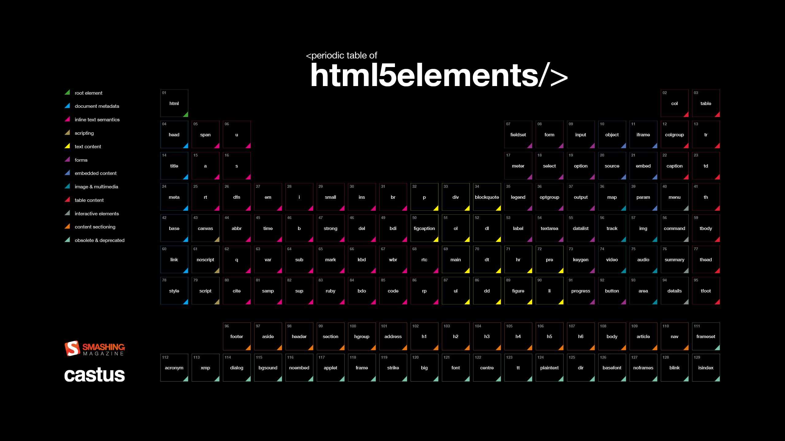 Lightweight autocomplete controls with the html5 datalist
