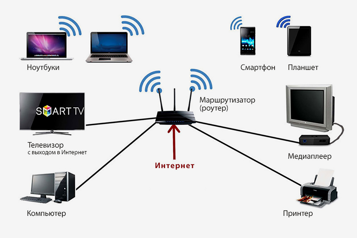 Настройка вай-фая через телефон на роутере tp-link: как подключить пошагово