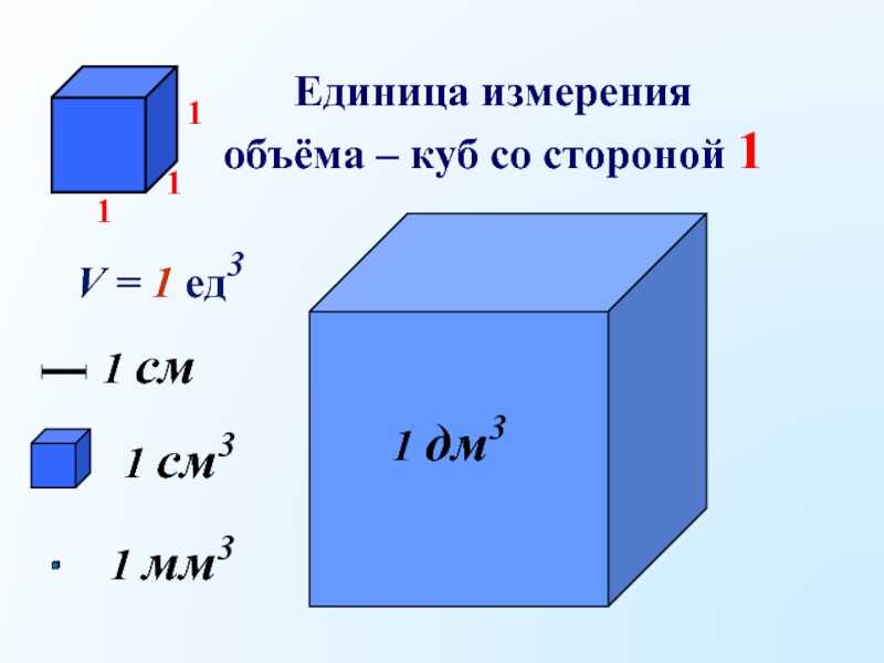 Способы того, как можно высчитать кубический метр объёма различных материалов