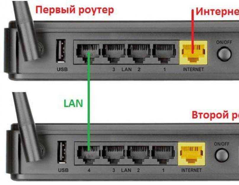 Два репитера в одной wi-fi сети. как подключить несколько усилителей к одному роутеру?
