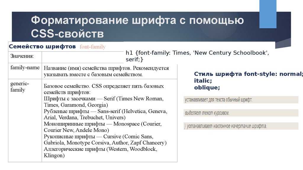 Типографика - что это и какие есть шрифты для оформления текста
