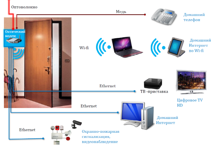 Оптическое волокно и оптоволоконный интернет. что это и как подключить?