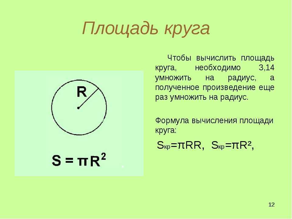 Формулы площади круга и примеры применения - учебник
