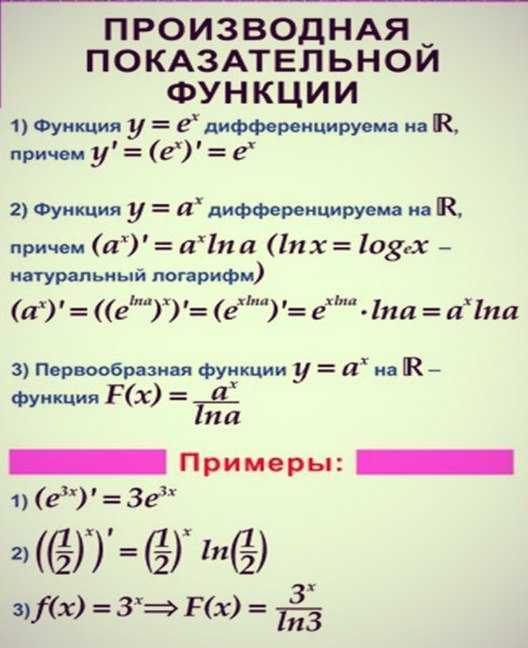 Как найти производную сложной степенной функции? - quepaw