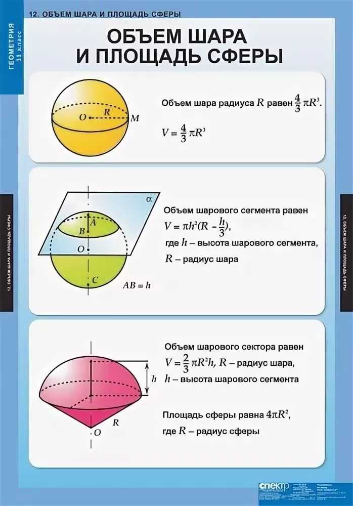 Формулы сферы и шара: шар, сфера — урок. геометрия, 11 класс. — таловская средняя школа
