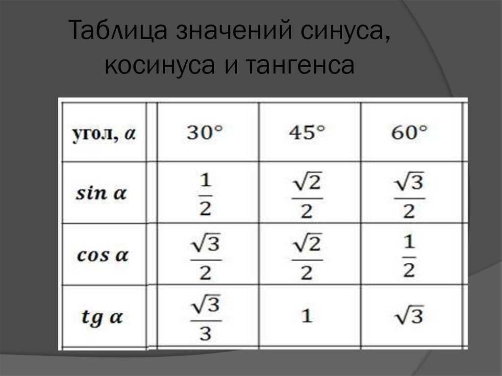 График тангенса, с примерами построения - учебник