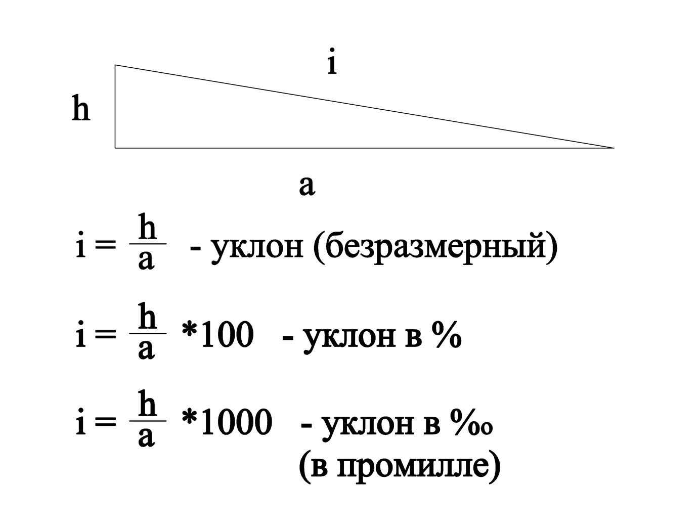 1 промилле уклона это сколько - 1001 салат