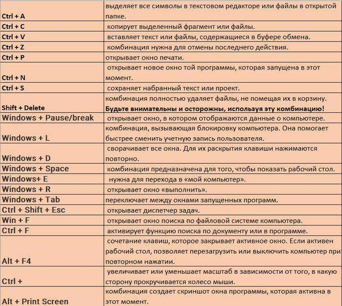 Настройка windows 7. установка. восстановление системы. оптимизация