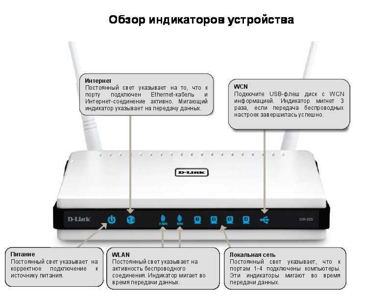 Оранжевая лампочка на роутере tp-link - что означает? - вайфайка.ру