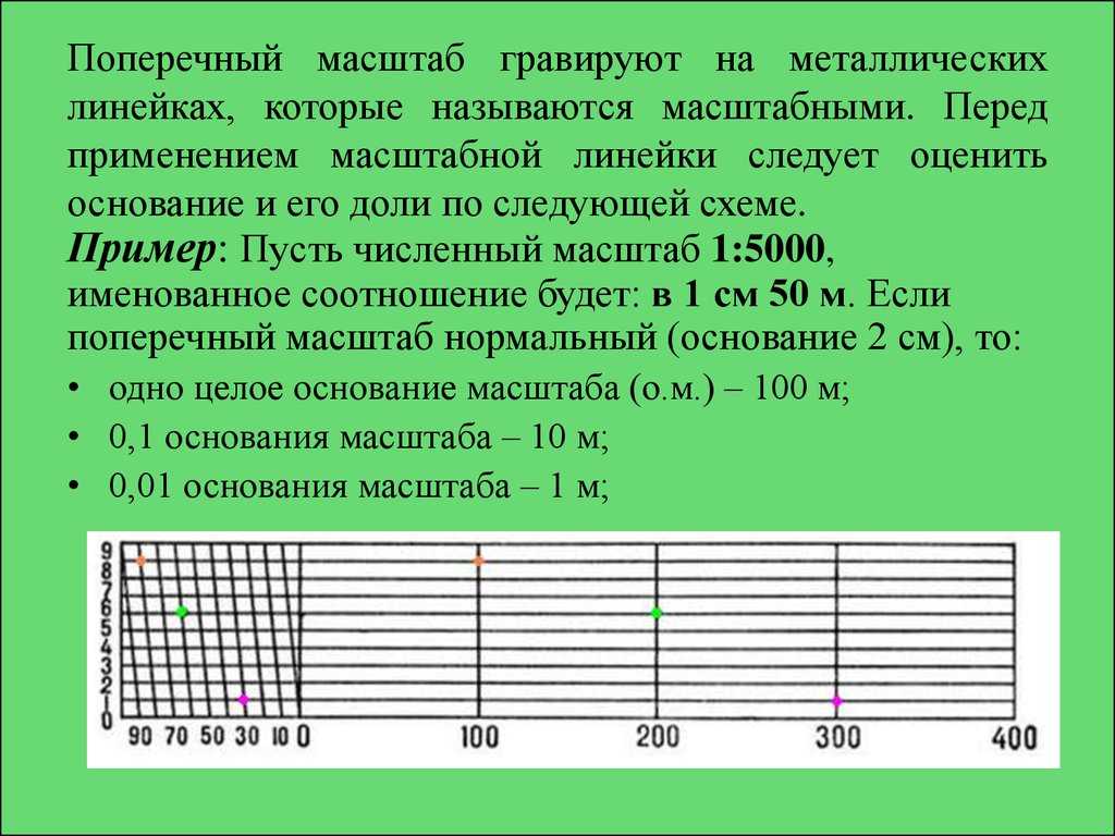 Что такое масштаб в географии, виды, масштабная линейка, как определить именованный, численный, поперечный масштаб карты, способы записи | tvercult.ru
