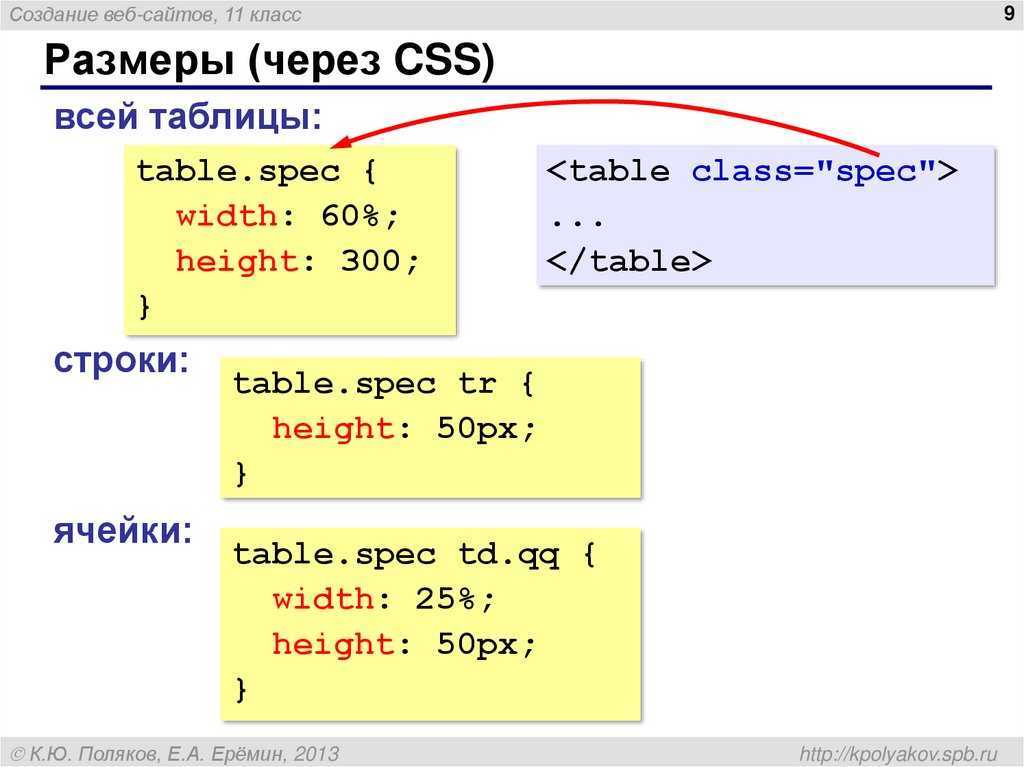 Основы css. часть 1. базовые понятия - школа программирования progtips