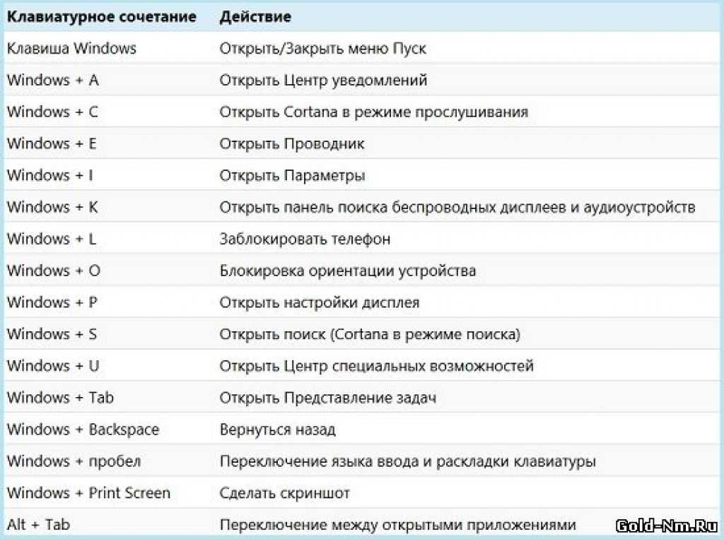 Горячие клавиши. сочетания клавиш windows, в браузере и др.
