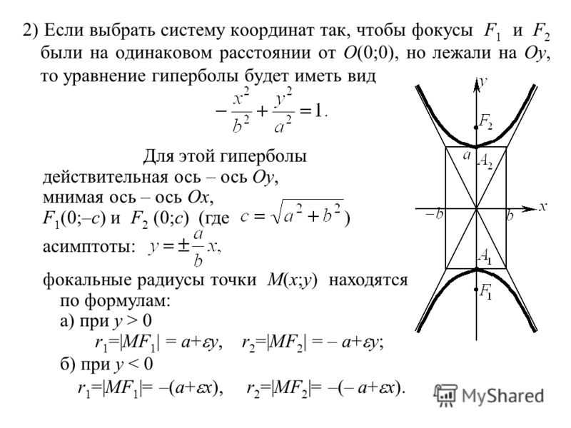Понятие функции. способы задания функции
