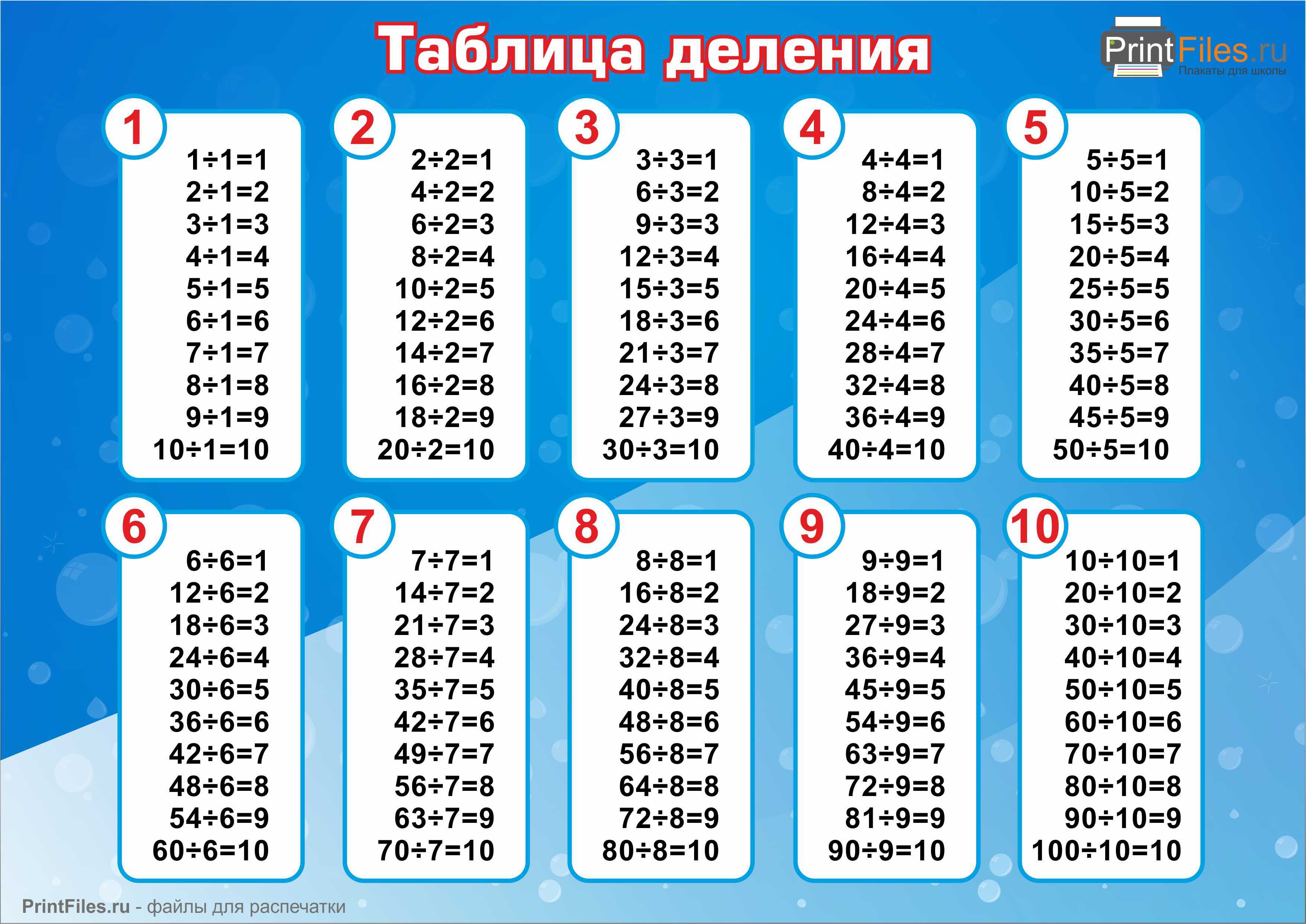 Таблица шульте: методика поиска чисел для детей и взрослых - блог викиум