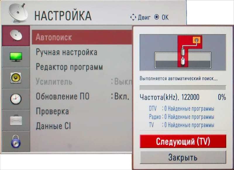 Как подключить и настроить цифровое эфирное телевидение