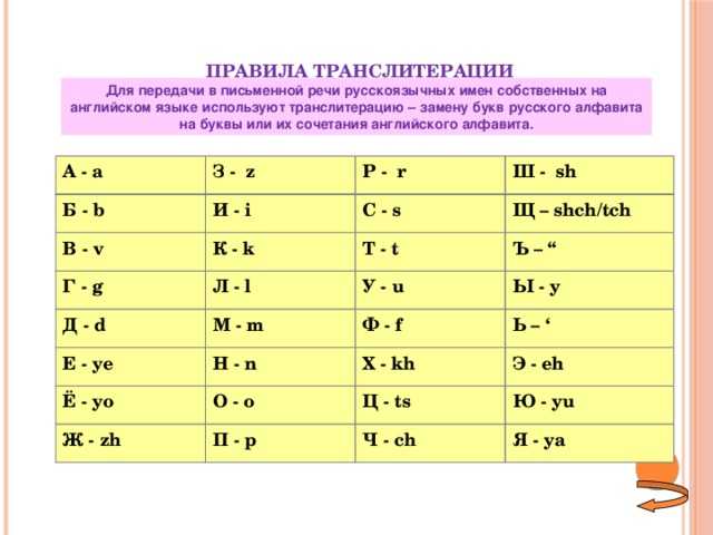 Поменять буквы на английские. Таблица транслитерации. Таблица транслитерации с русского на английский. Алфавит транслита. Транслитерация на английский.