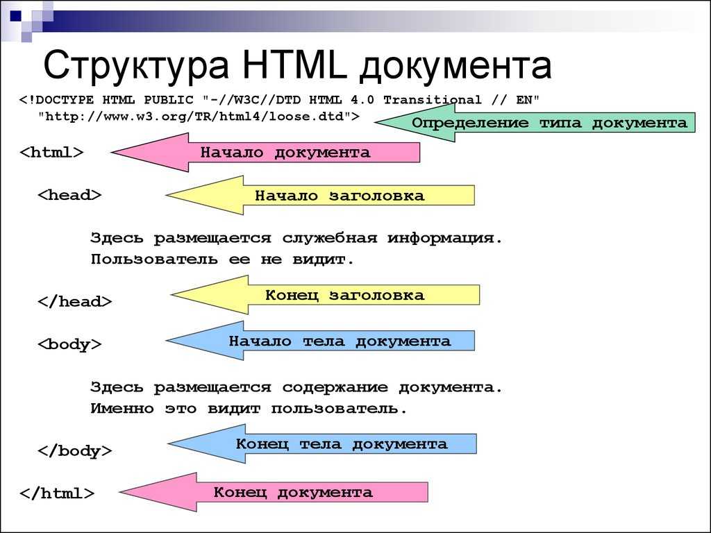 Html/структура веб-страницы — викиверситет