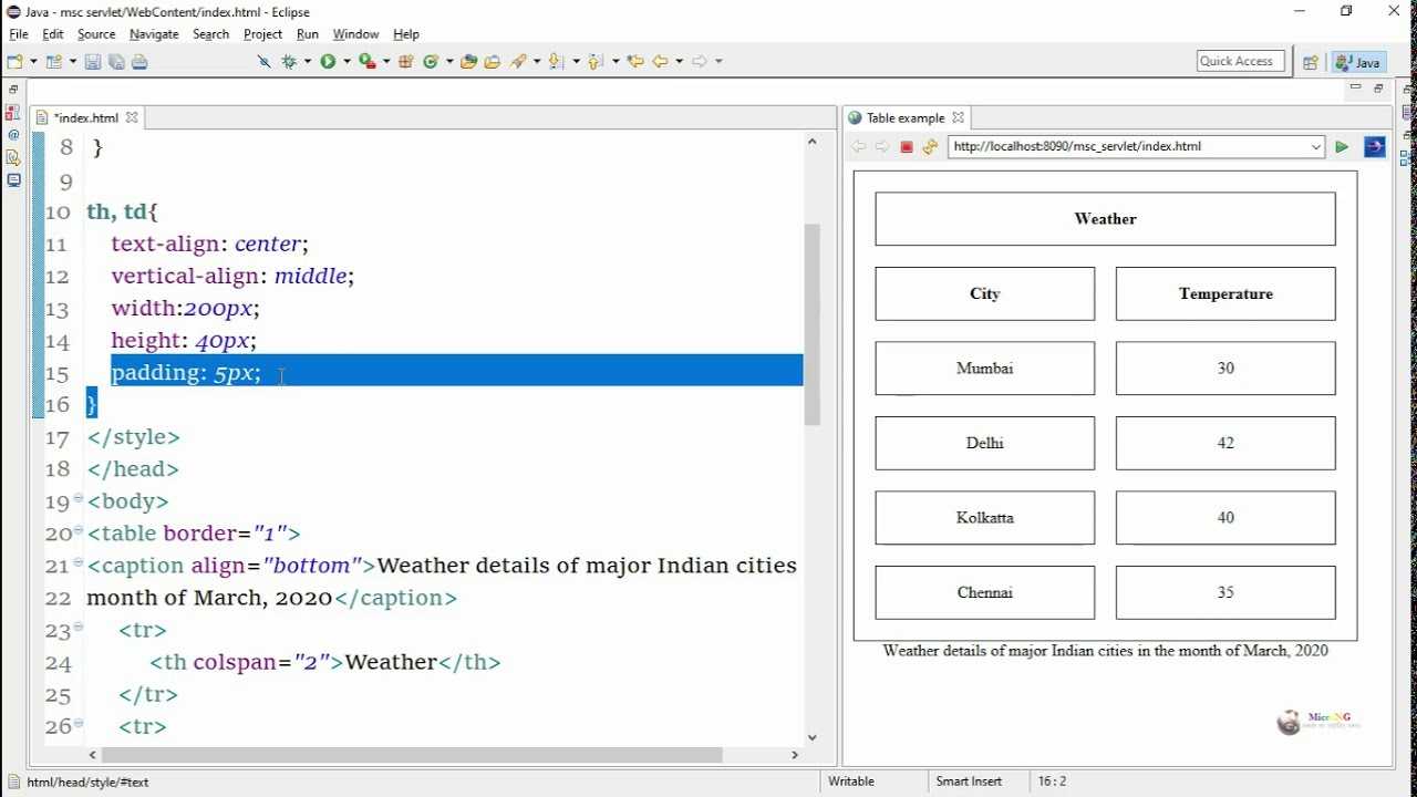 Html  cellspacing attribute