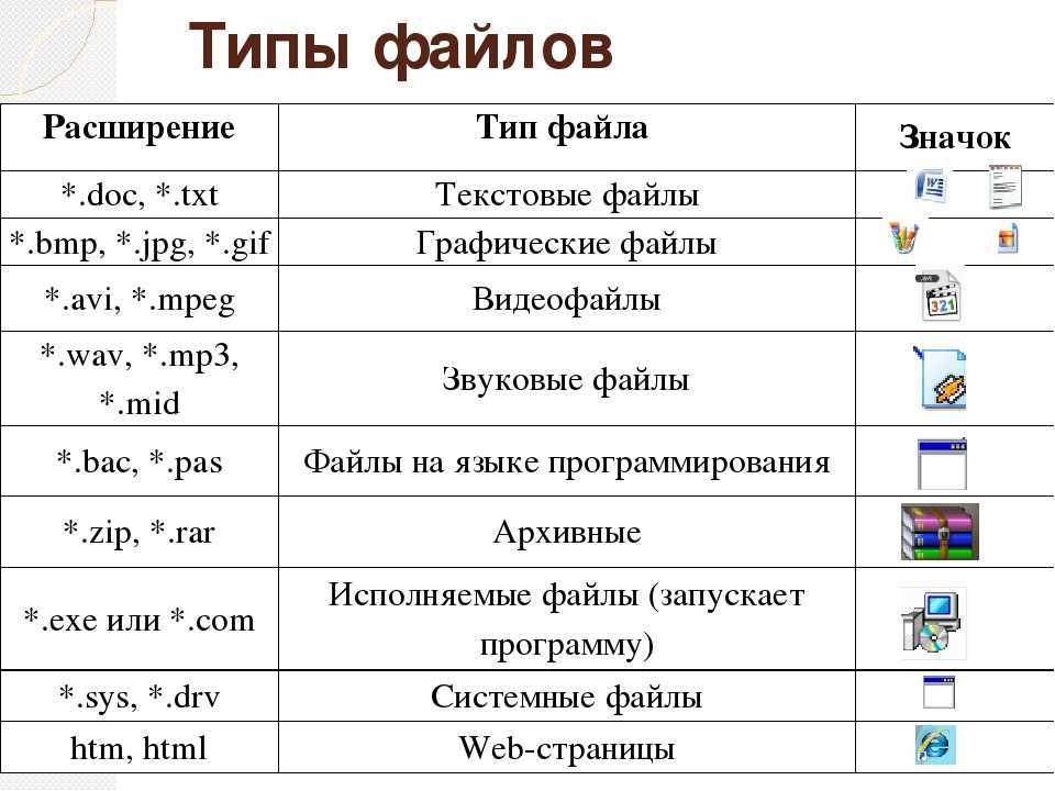 Как открыть docx (doc) на компьютере — 10 программ