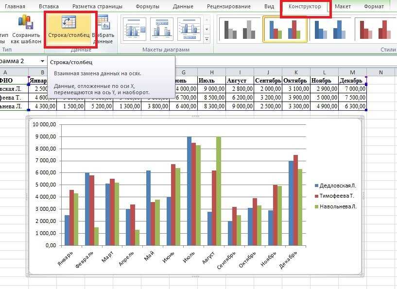 Как сделать столбчатую диаграмму в excel с процентами