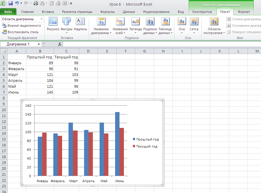 Данные excel. Вкладка диаграмма эксель. Microsoft excel диаграммы. Таблица для диаграммы в excel. Построение диаграмм и графиков в электронных таблицах MS excel.