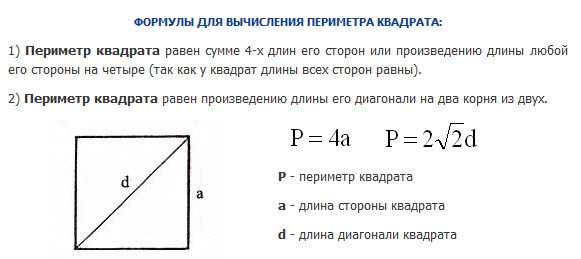 Научитесь вычислять периметр квадрата.