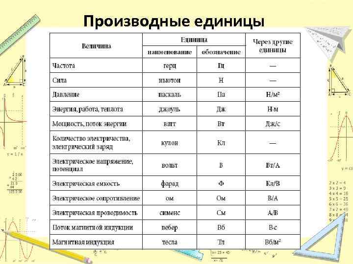 Перевести единицы: джоуль [дж] в обратный метр [м⁻¹] • конвертер энергии и работы • популярные конвертеры единиц • компактный калькулятор • онлайн-конвертеры единиц измерения