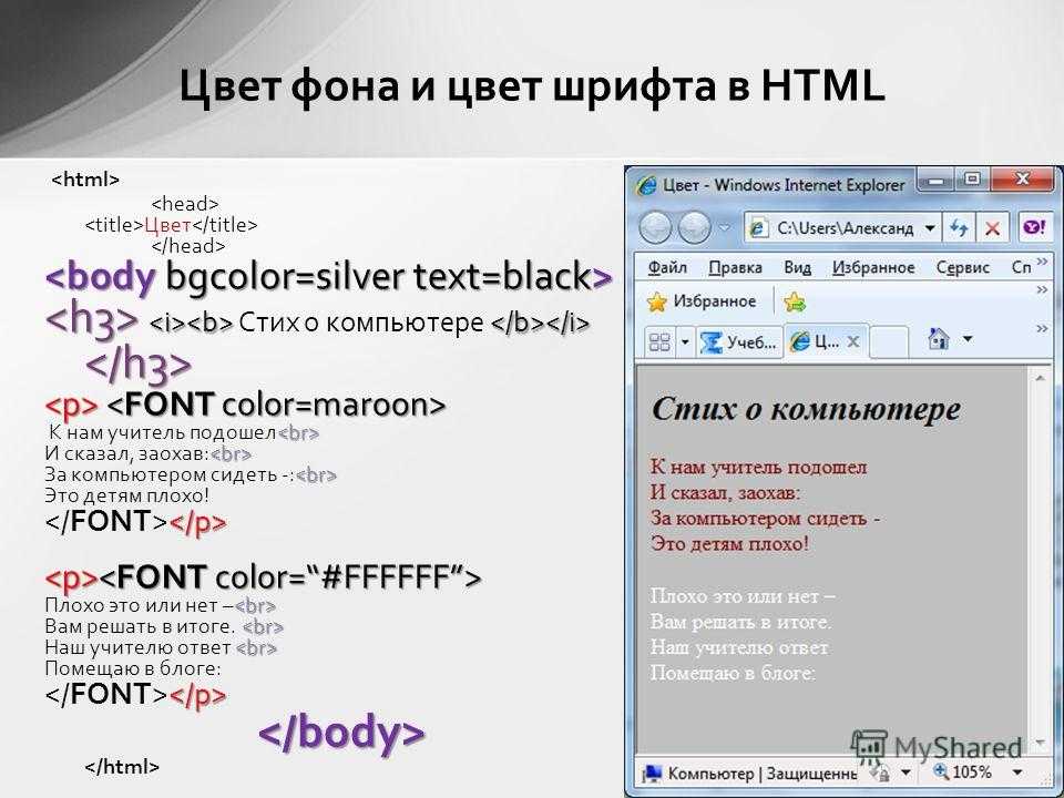 Узнайте как сделать фон страницы в html документе и создавайте свои статьи наглядно читаемыми и структурированными