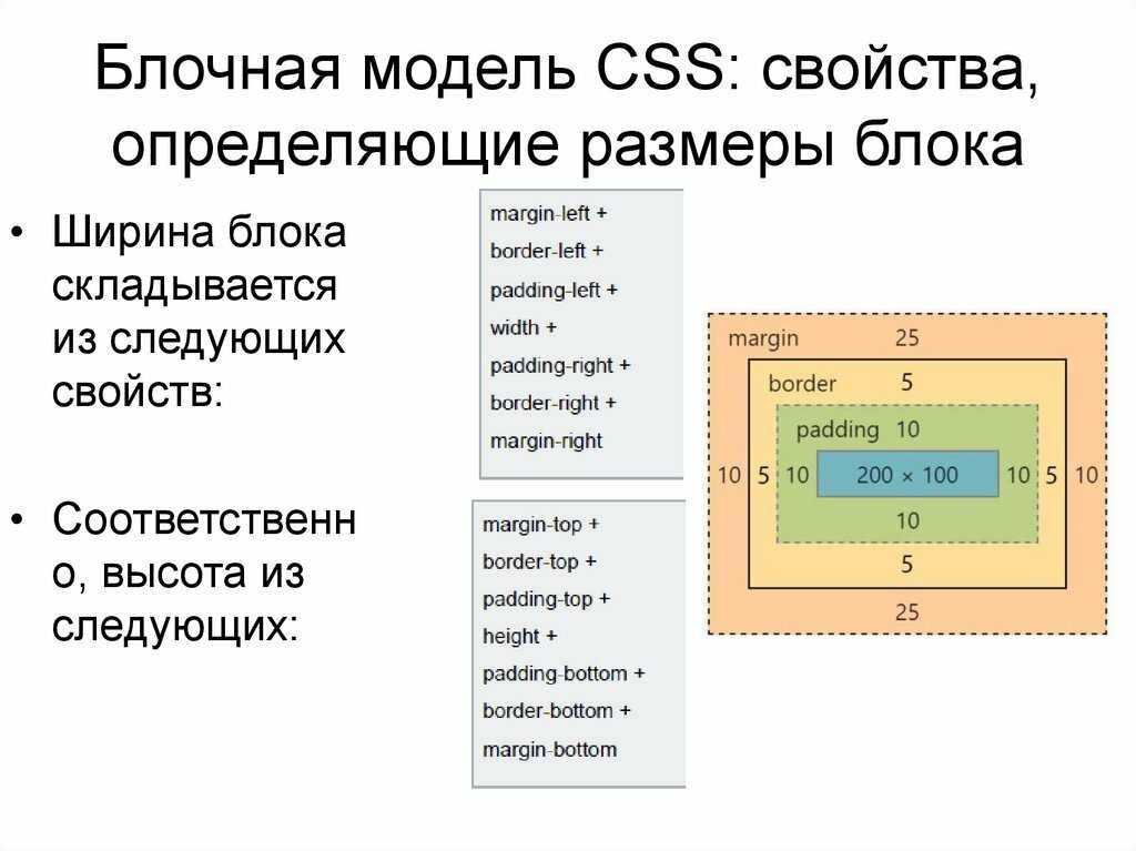Блочная и строчная модель в CSS. Блочная модель html. Блочная модель верстки. Блочная модель документа.