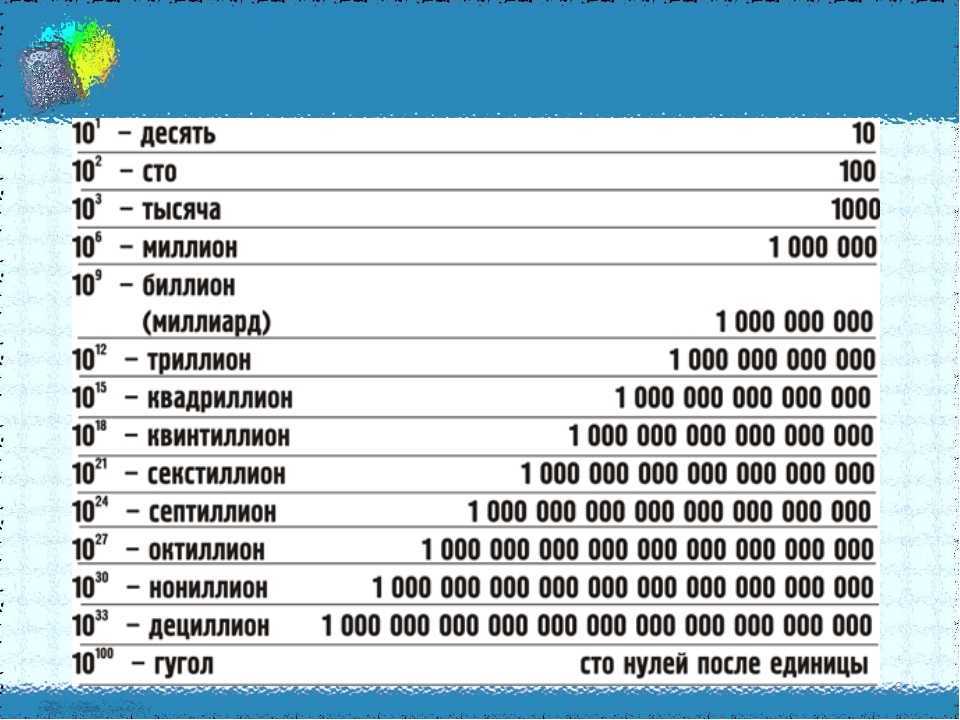 Название чисел