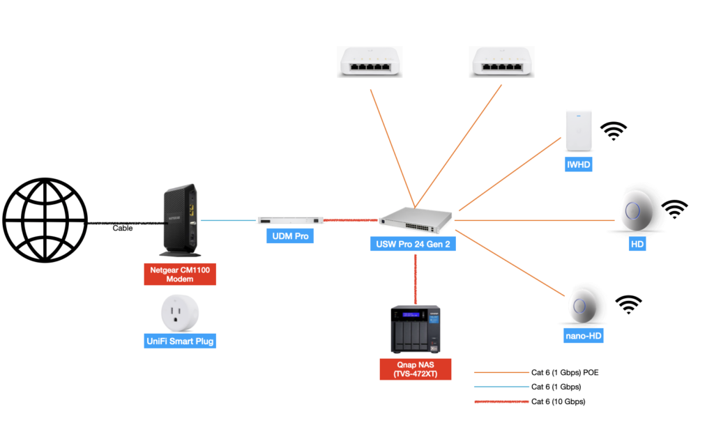 Как выбрать wi-fi роутер для дома или квартиры