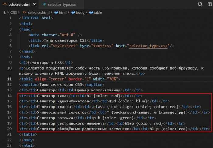 Css урок 2. использование классов