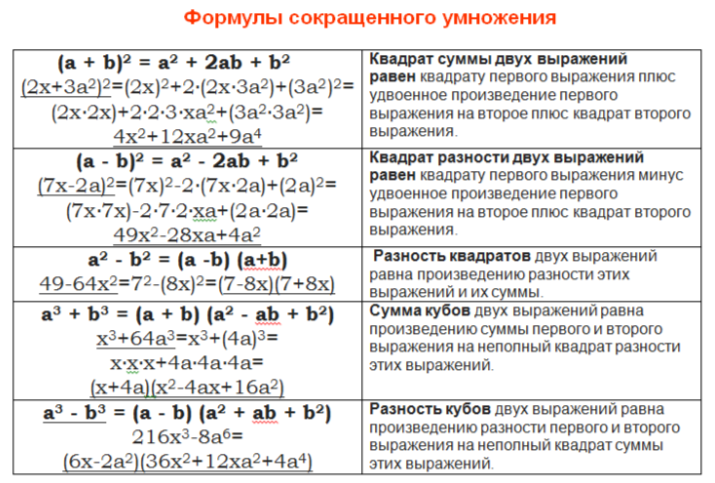 Как сократить квадрат