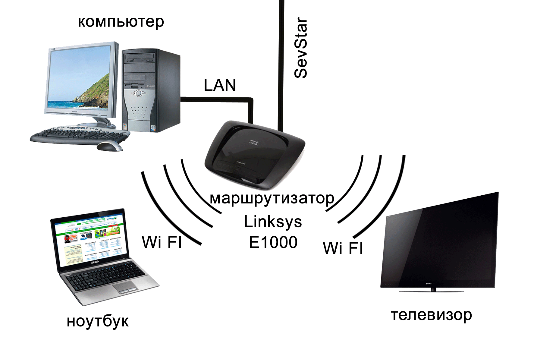 Как smart tv подключить к интернету?