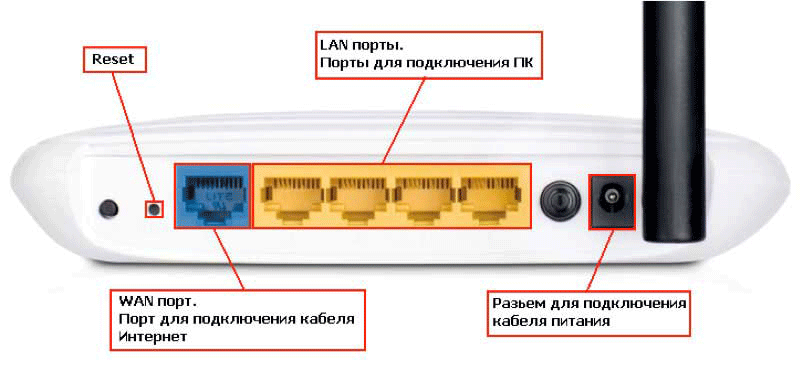 Не работает интернет по сетевому кабелю от роутера