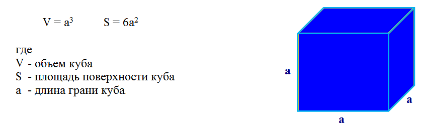 Все формулы куба. Куб площадь поверхности формула. Формулы площади и объем Куба. Формула нахождения объема Куба 5 класс. Площадь Куба формула.