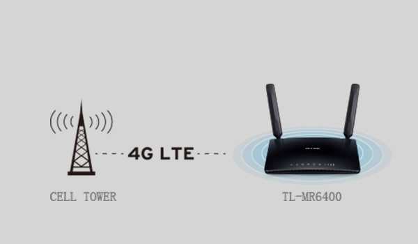Роутер беспроводной keenetic 4g (kn-1210) n300 10/100base-tx/4g ready белый