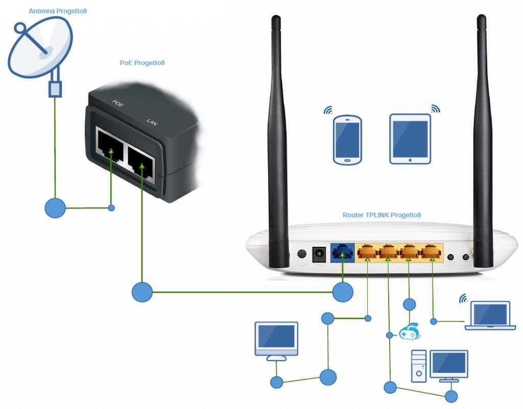 В чем отличие точки доступа от wi-fi роутера: что лучше выбрать для дома и квартиры