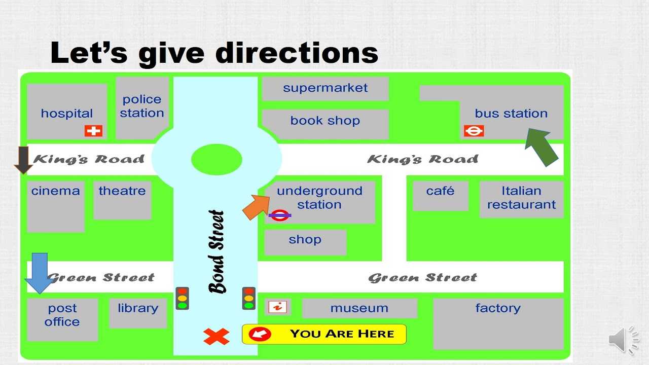 Direction - перевод на русский язык - translate100.com